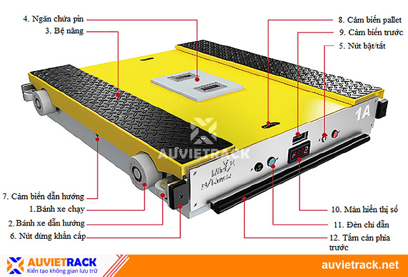 Cấu tạo robot radio shuttle Âu Việt Rack