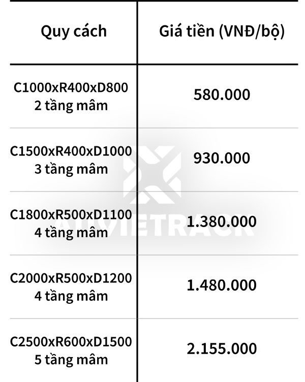Bảng giá mâm sắt V lỗ - Au Viet Rack