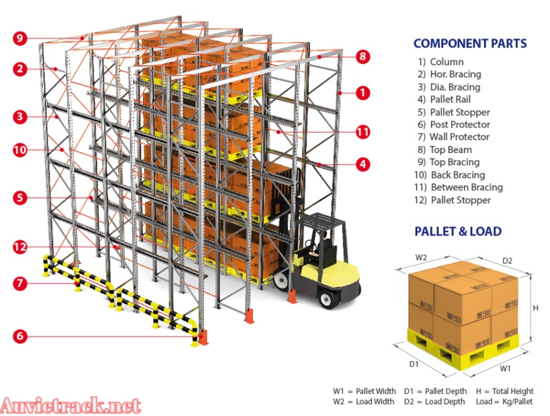 kệ pallet drive in